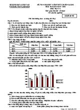 Đề thi khảo sát kiến thức chuẩn bị cho năm học mới môn Địa lý Lớp 12 - Mã đề 483 - Năm học 2019-2020 - Trường THPT Liễn Sơn